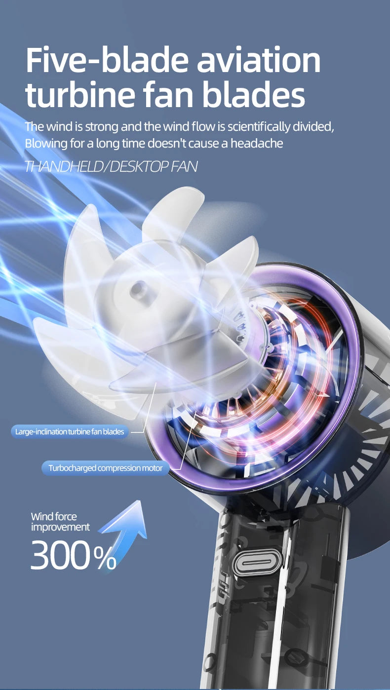 Mini Handheld Fan With Power Display 100 Wind Speeds  Personal Highspeed Fan Rechargeable Mute Handheld Fan Air Calculating Fan