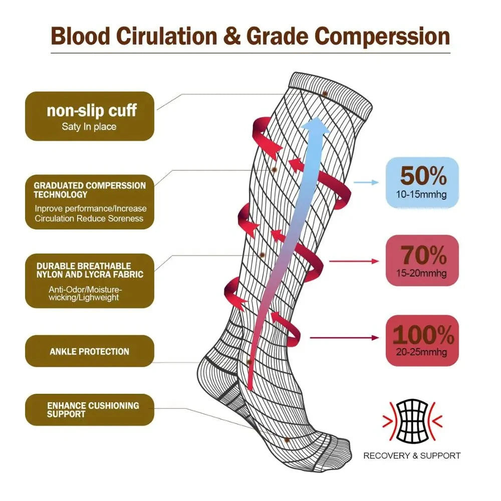 Compression Socks Running Socks Football Hiking Cycling Sports Socks Medical Blood Circulation Anti Fatigue Pregnancy Swelling
